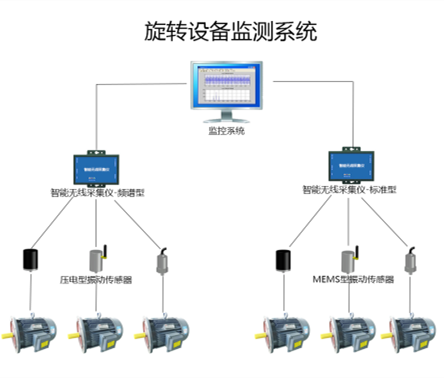 ZWMSA-25 机电旋转设备无线智能监测装置 / 无线电机温振传感器