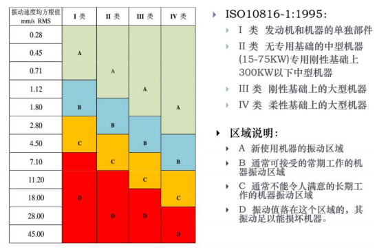 机电旋转设备无线智能监测装置(图5) 机电旋转设备无线智能监测装置(图5)