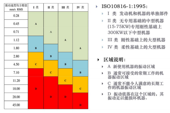 机电旋转设备无线智能监测装置(图5)