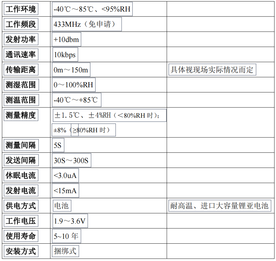 无线温湿度传感器(图1)