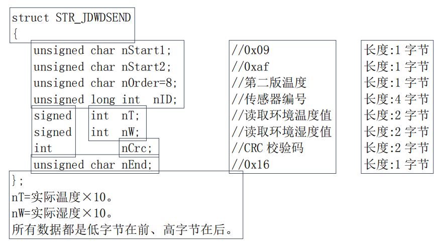 无线温湿度传感器(图2)