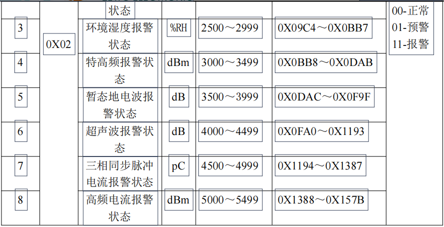 ZWMTA-V2 型数据接收终端(图47)