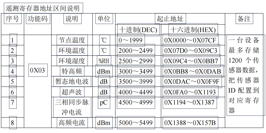 ZWMTA-V2 型数据接收终端(图48)