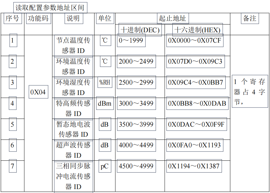 ZWMTA-V2 型数据接收终端(图49)