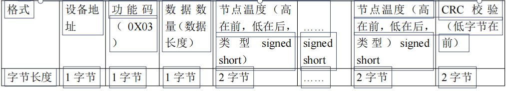 ZWMTA-V2 型数据接收终端(图51)