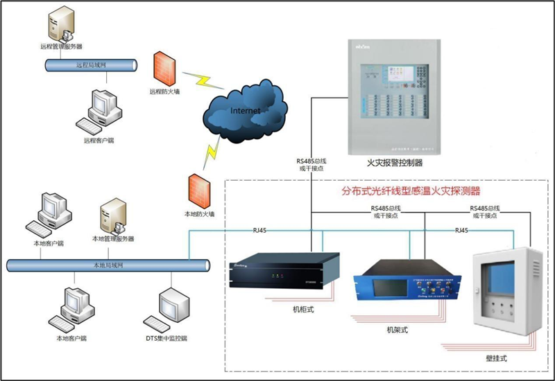 分布式光纤线型在线测温-技术方案(图2)