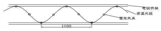 分布式光纤线型在线测温-技术方案(图4)