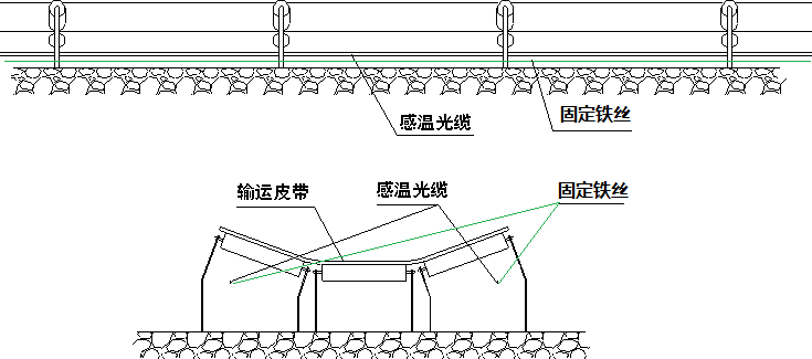 分布式光纤线型在线测温-技术方案(图7)