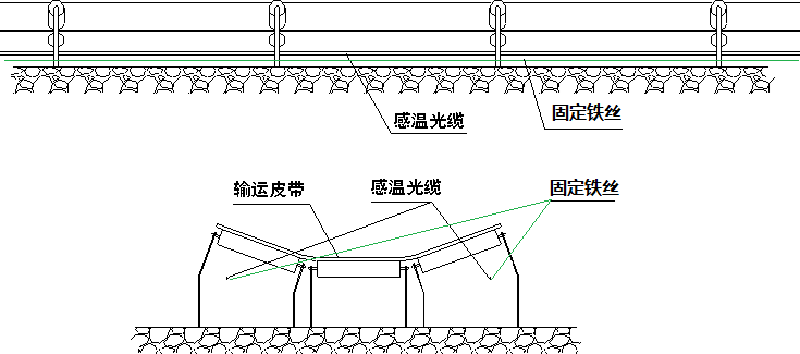 分布式光纤线型在线测温-技术方案(图7) 分布式光纤线型在线测温-技术方案(图7)