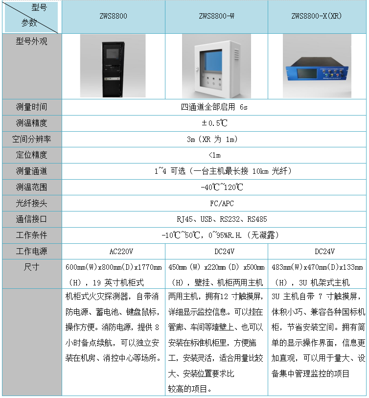 分布式光纤线型在线测温-技术方案(图13) 分布式光纤线型在线测温-技术方案(图13)