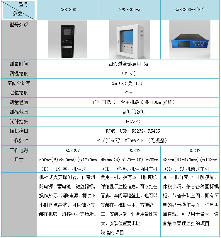 分布式光纤线型在线测温-技术方案(图13)