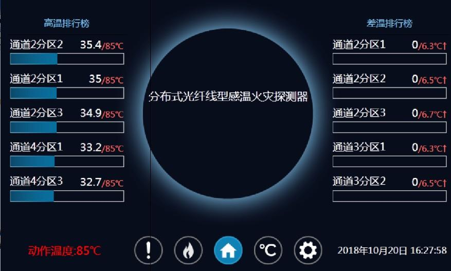 分布式光纤线型在线测温-技术方案(图21) 分布式光纤线型在线测温-技术方案(图21)