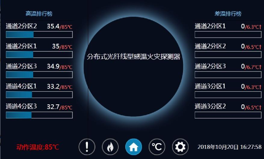 分布式光纤线型在线测温-技术方案(图21)