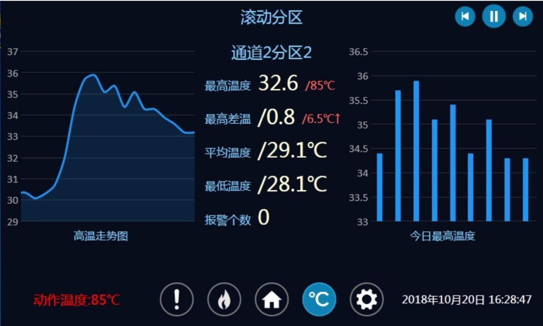 分布式光纤线型在线测温-技术方案(图22) 分布式光纤线型在线测温-技术方案(图22)