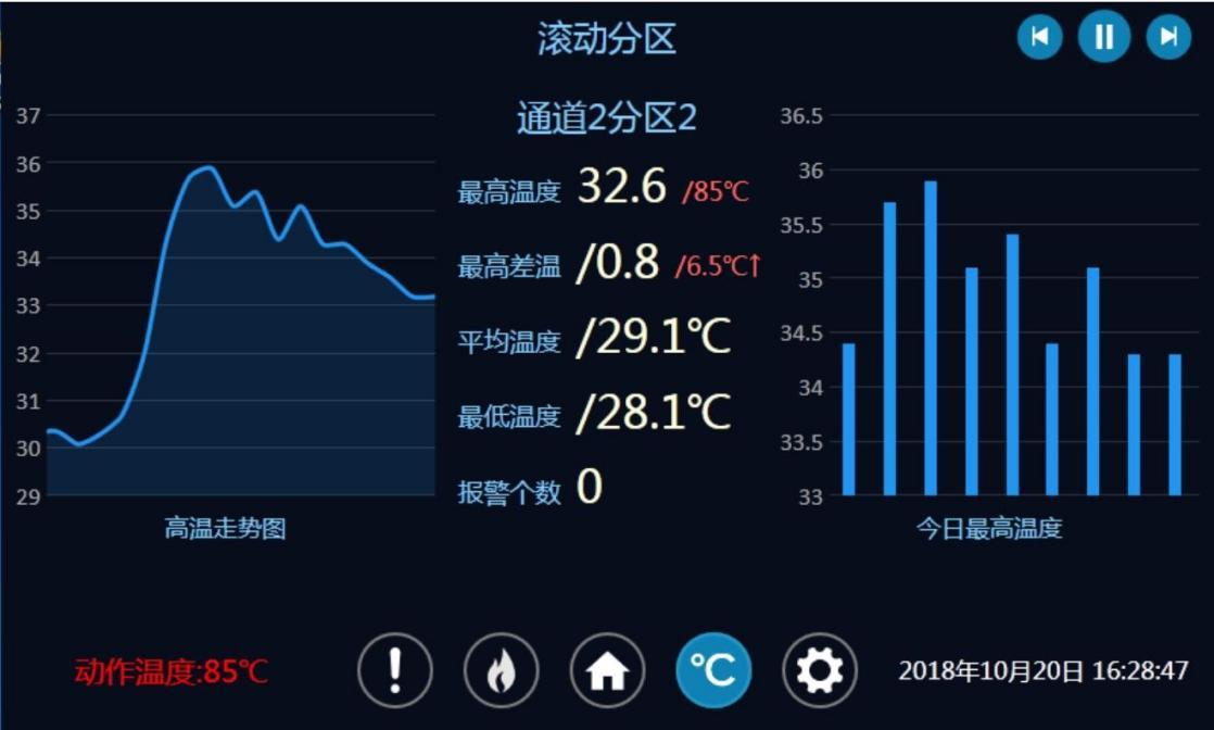 分布式光纤线型在线测温-技术方案(图22)