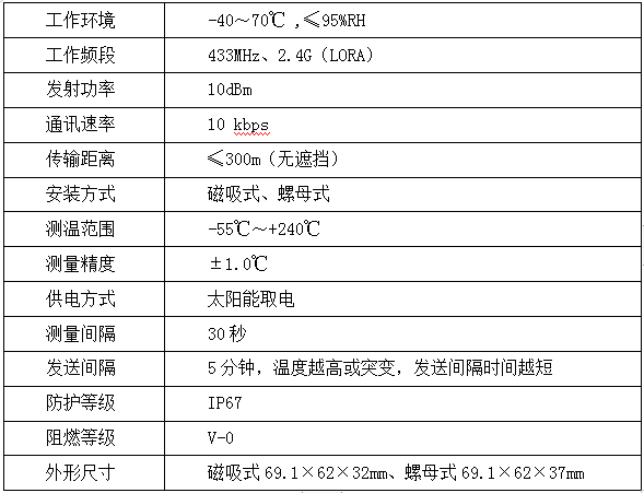 输电线路智能温度在线监测系统(图6)