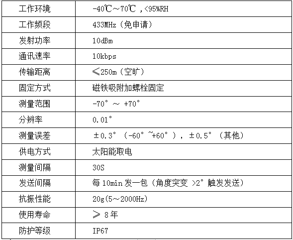 输电线路智能温度在线监测系统(图11)