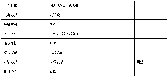 输电线路智能温度在线监测系统(图15)