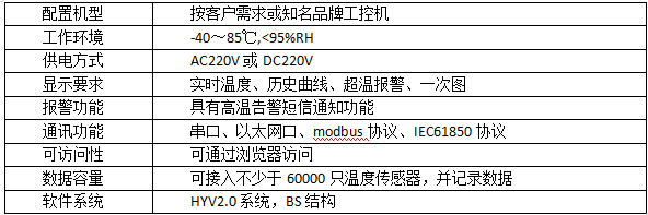 输电线路智能温度在线监测系统(图18)