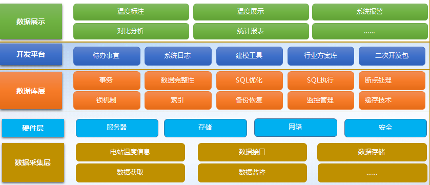 输电线路智能温度在线监测系统(图25)