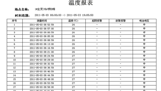 输电线路智能温度在线监测系统(图29)