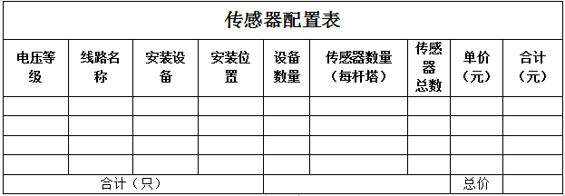 输电线路智能温度在线监测系统(图42)