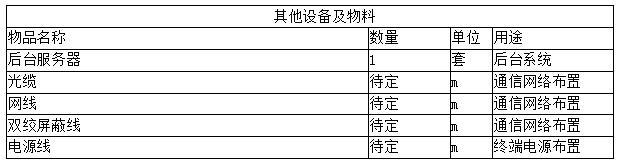 输电线路智能温度在线监测系统(图44)