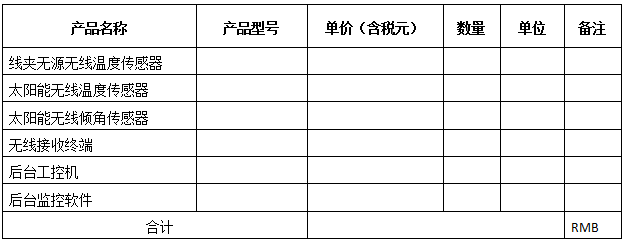 输电线路智能温度在线监测系统(图45)