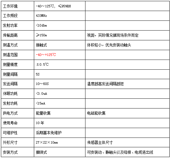 生产设备无线测温方案(图2) 生产设备无线测温方案(图2)
