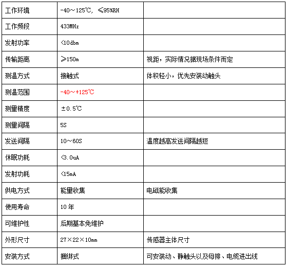 生产设备无线测温方案(图2)