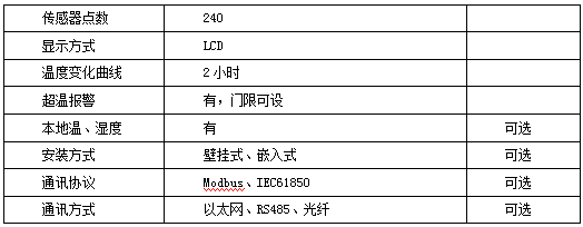生产设备无线测温方案(图9) 生产设备无线测温方案(图9)