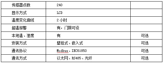 生产设备无线测温方案(图9)