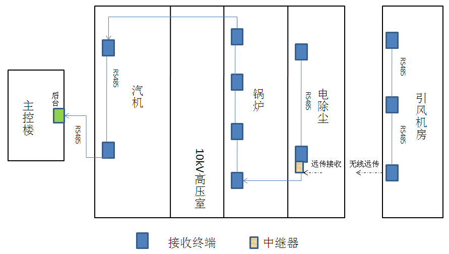 生产设备无线测温方案(图13)