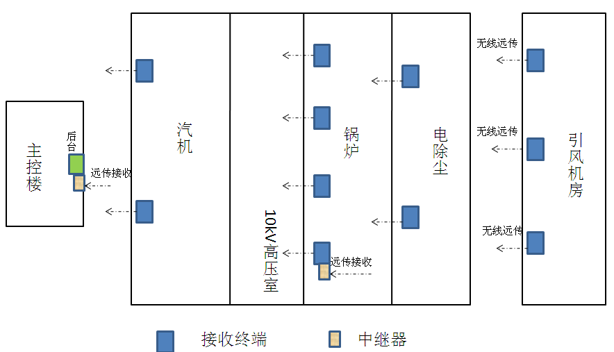 生产设备无线测温方案(图14)