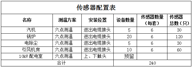 生产设备无线测温方案(图15) 生产设备无线测温方案(图15)