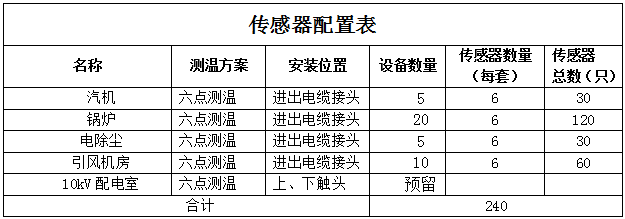 生产设备无线测温方案(图15)