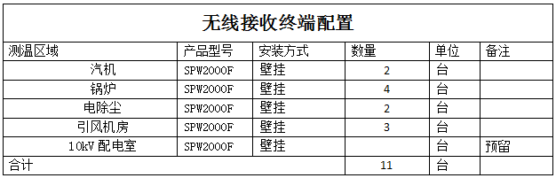 生产设备无线测温方案(图16) 生产设备无线测温方案(图16)