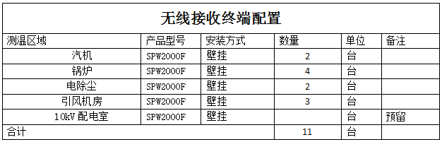 生产设备无线测温方案(图16)