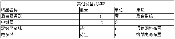生产设备无线测温方案(图17) 生产设备无线测温方案(图17)
