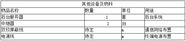 生产设备无线测温方案(图17)