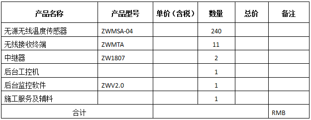 生产设备无线测温方案(图18) 生产设备无线测温方案(图18)