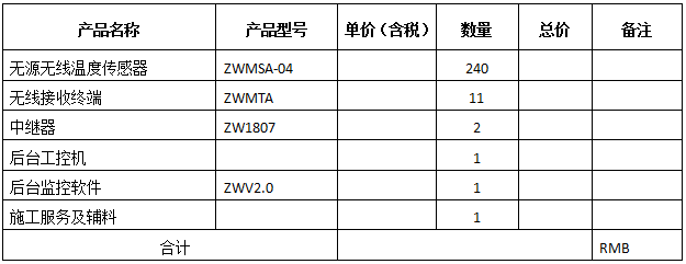 生产设备无线测温方案(图18)