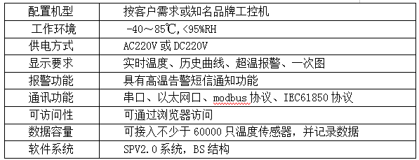 电缆沟温度监测技术方案(图6) 电缆沟温度监测技术方案(图6)