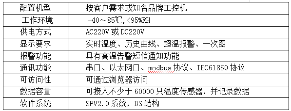 电缆沟温度监测技术方案(图6)