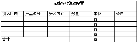 电缆沟温度监测技术方案(图24) 电缆沟温度监测技术方案(图24)
