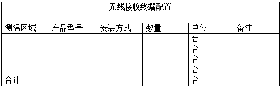 电缆沟温度监测技术方案(图24)