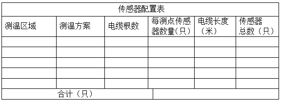 电缆沟温度监测技术方案(图23) 电缆沟温度监测技术方案(图23)