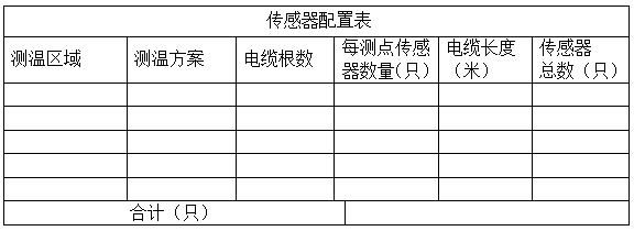 电缆沟温度监测技术方案(图23)