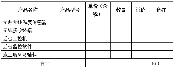 电缆沟温度监测技术方案(图26) 电缆沟温度监测技术方案(图26)