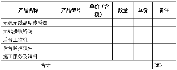 电缆沟温度监测技术方案(图26)